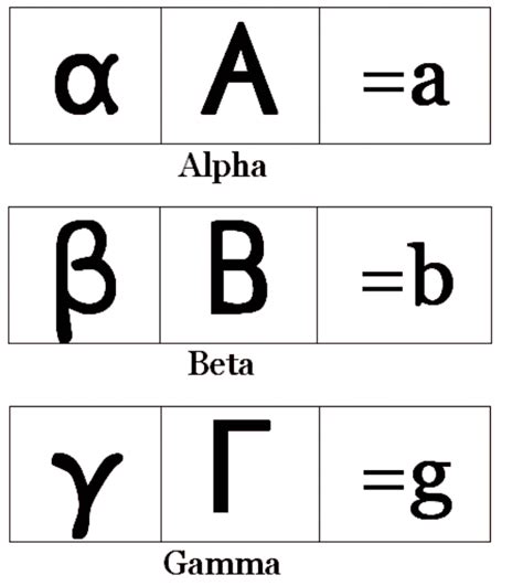 simbolos alfa beta gama